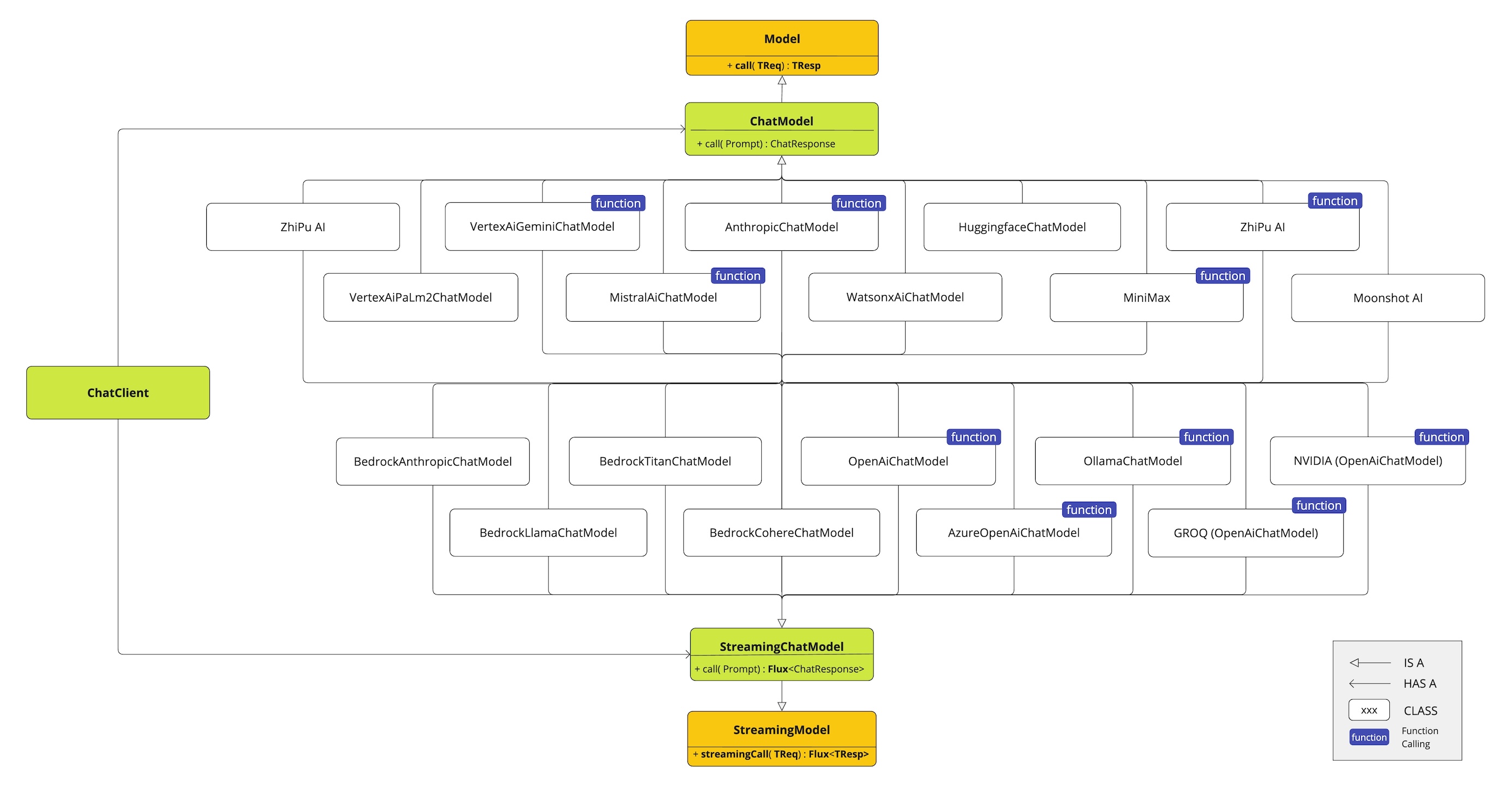 chat completions clients